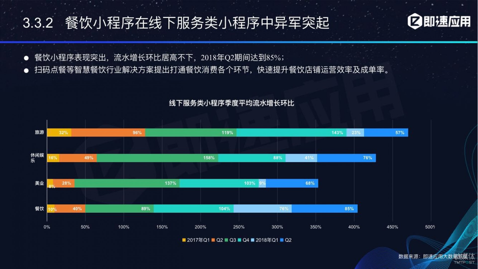 微信小程序年中報告：用戶超6億，電商流量暴增，小游戲后勁不足        