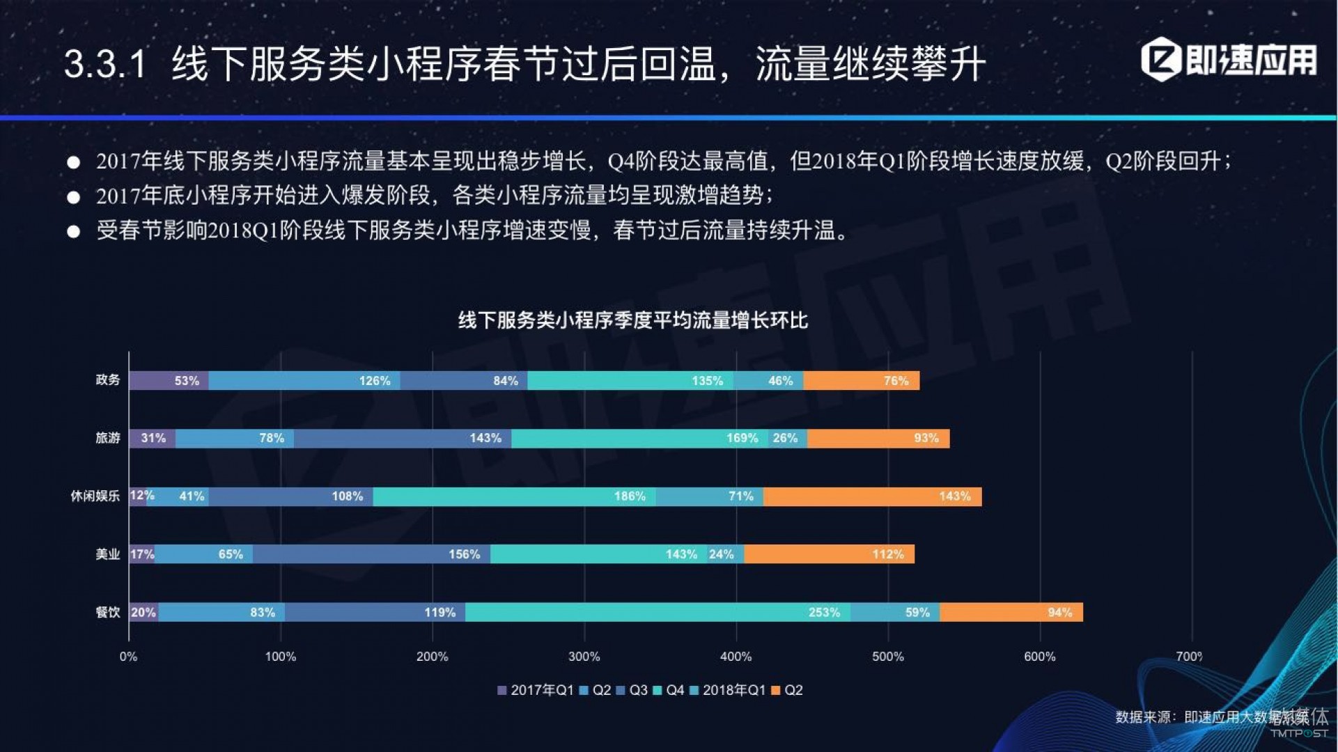 微信小程序年中報告：用戶超6億，電商流量暴增，小游戲后勁不足        