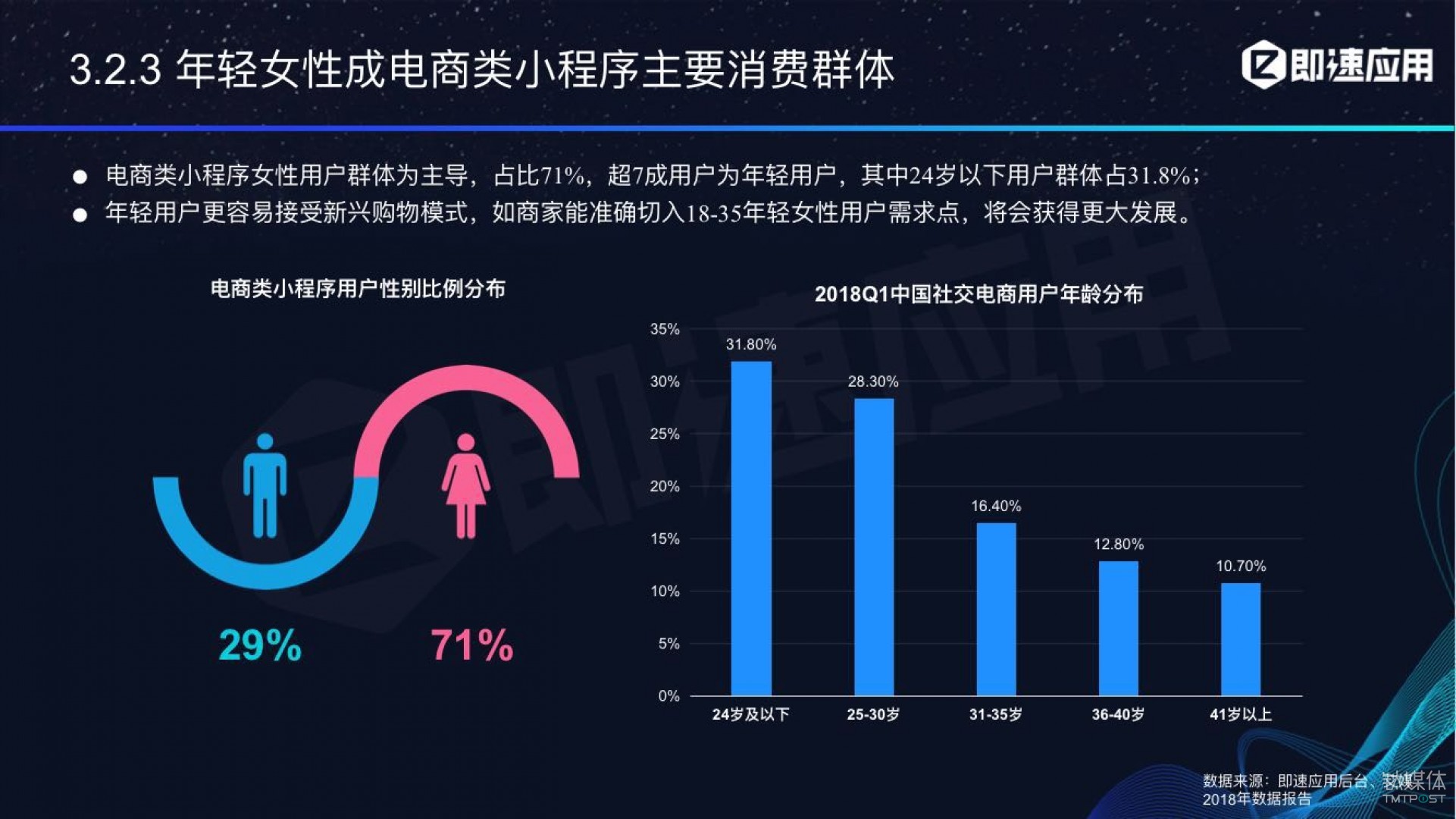 微信小程序年中報告：用戶超6億，電商流量暴增，小游戲后勁不足        