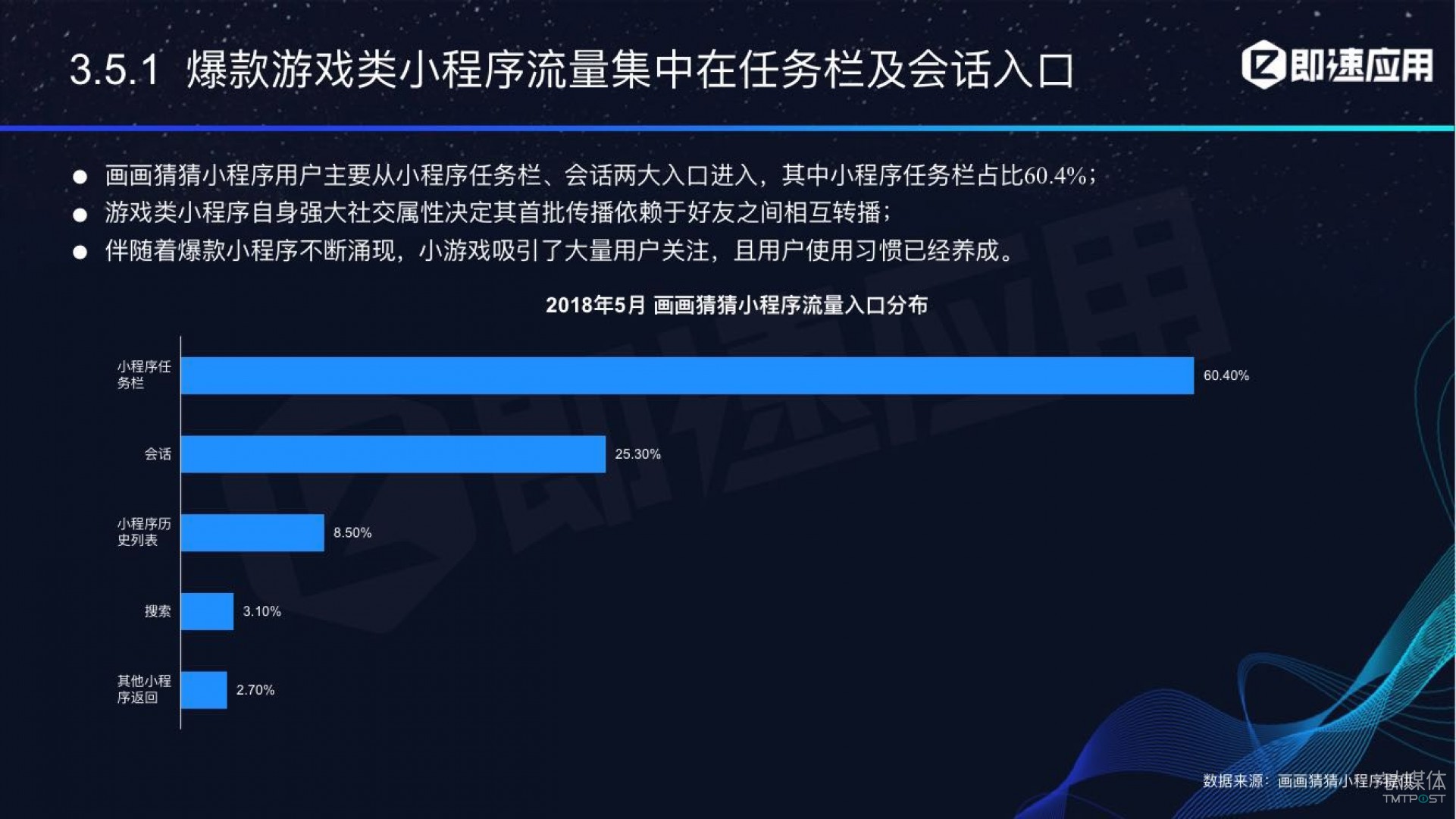 微信小程序年中報告：用戶超6億，電商流量暴增，小游戲后勁不足        